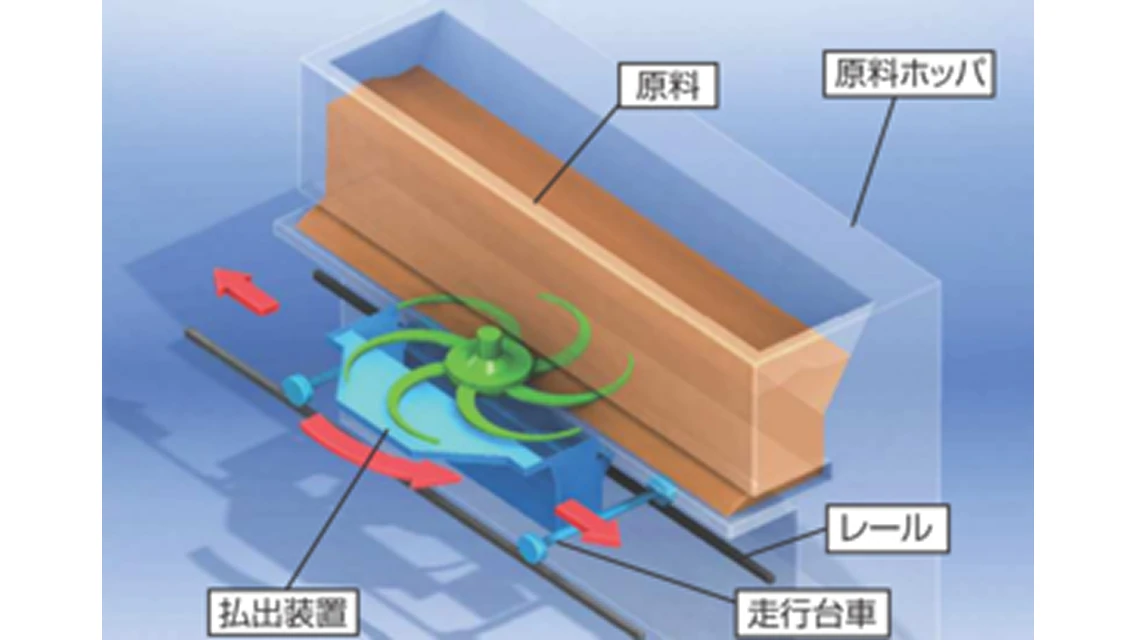粒状燃料全般の保管と払出が可能の画像