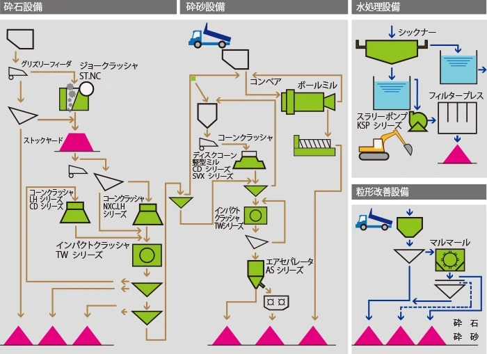 砕石フローの画像