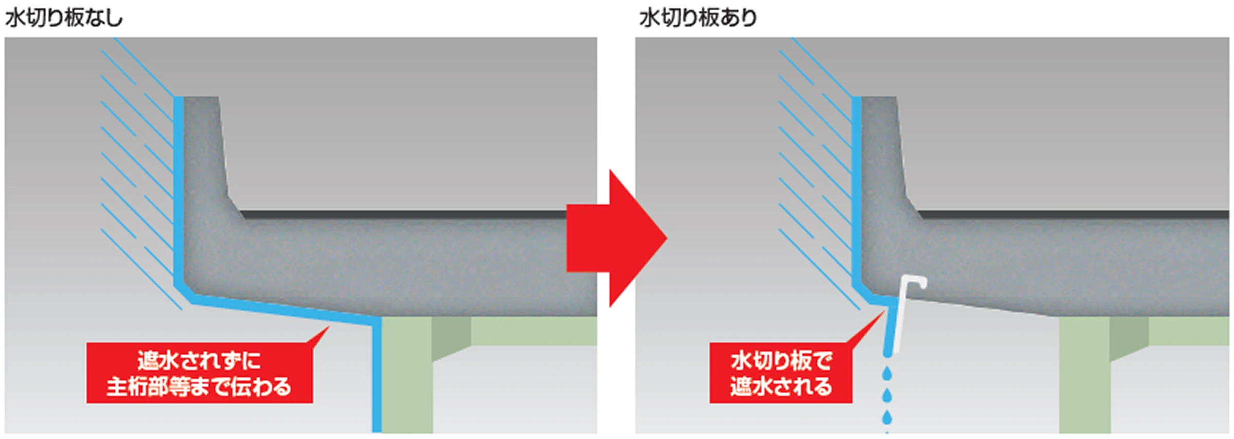 水切りとはの画像