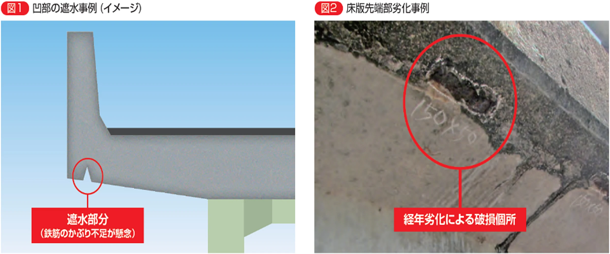 従来の断水方法における問題点の画像