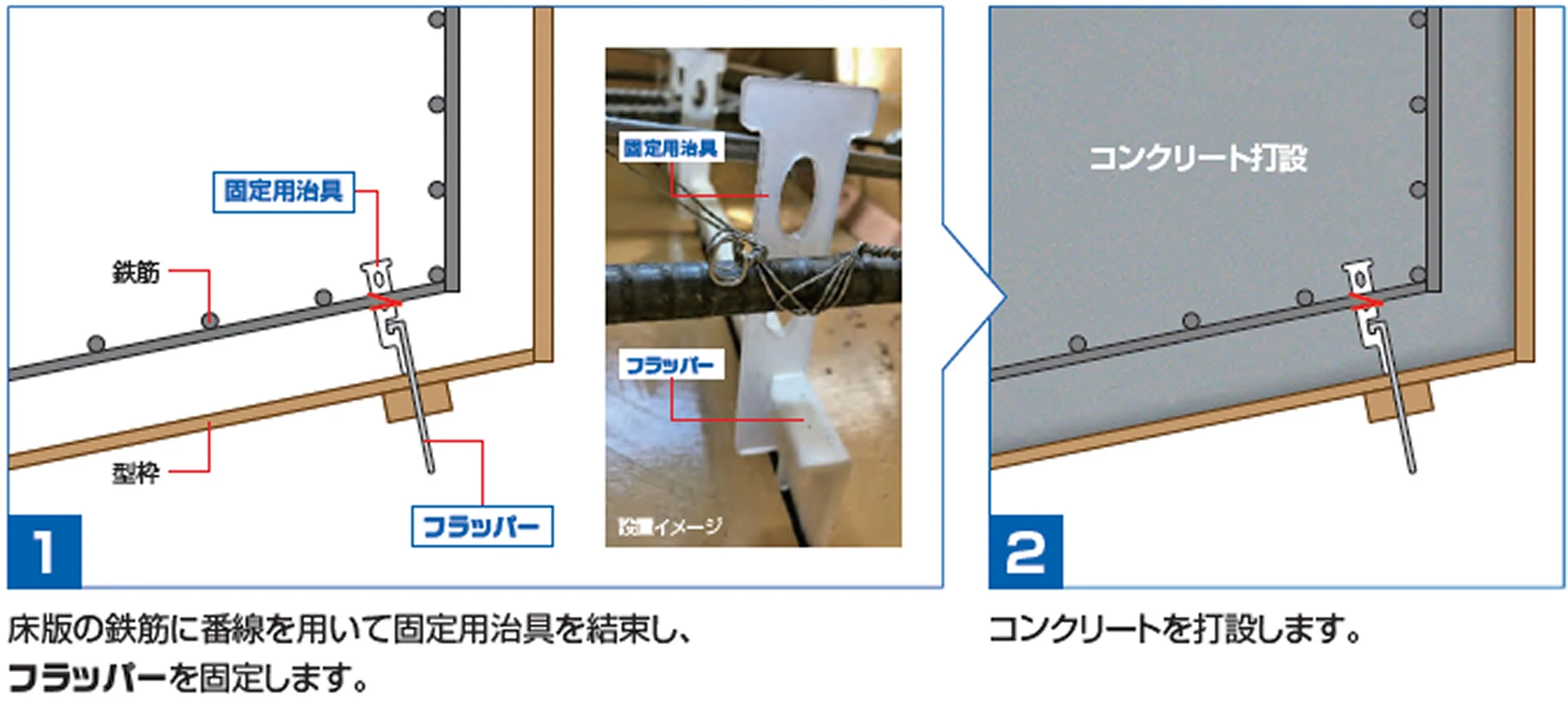 フラッパーの設置手順の画像