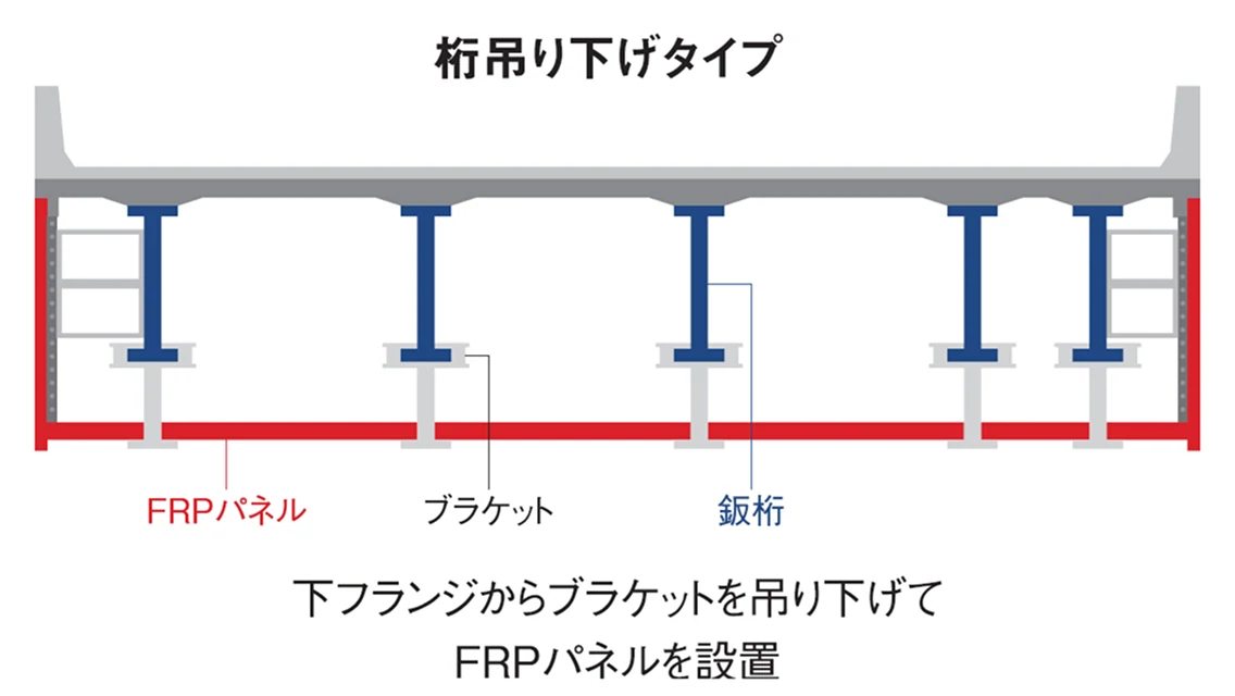 桁吊り下げタイプの画像