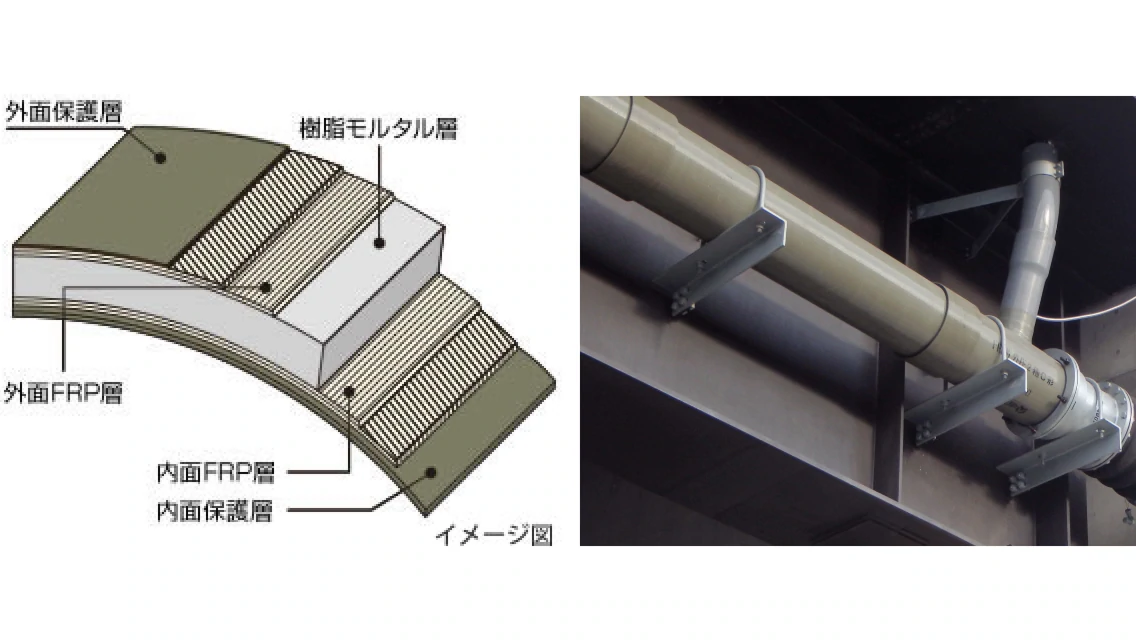 FRPM排水管の外観と断面構造図