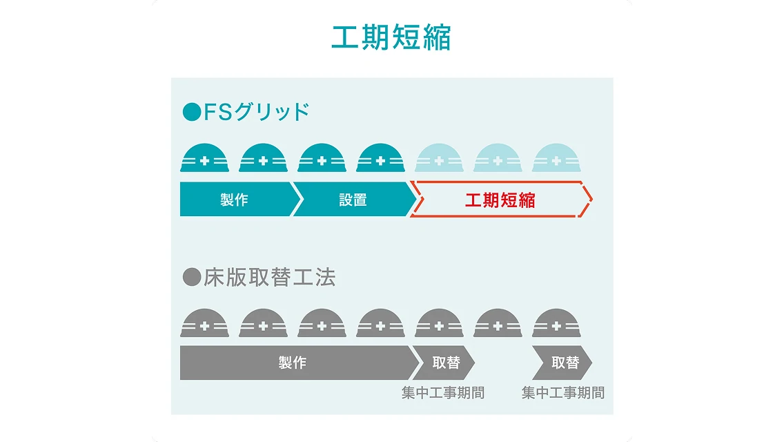 スピーディに叶う安心と安全の両立の画像