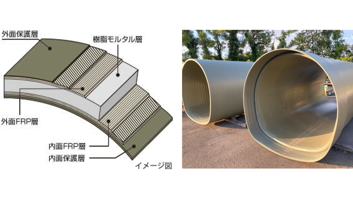 馬蹄形管（馬蹄形FRPM管）の外観と断面構造図