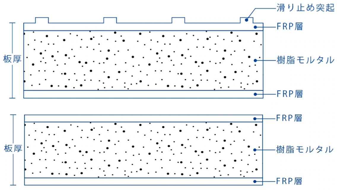 ポリコンFRP板（FRPM板）の画像