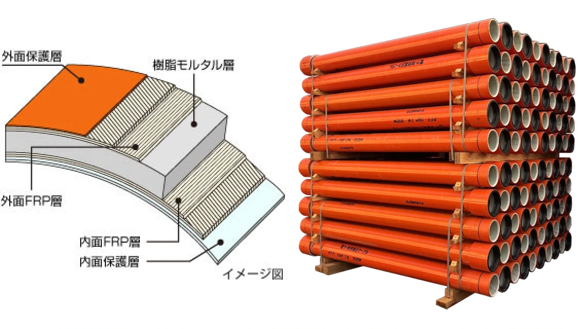電力ケーブル保護用ポリコンFRP管（PFP）の画像
