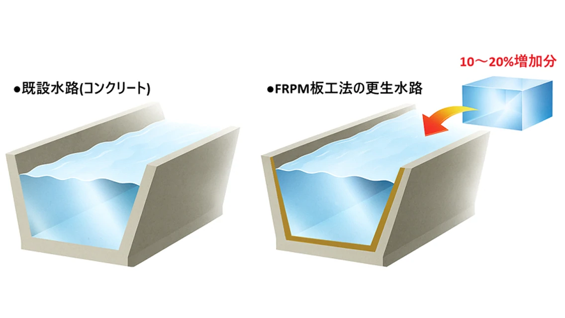 水理特性の画像