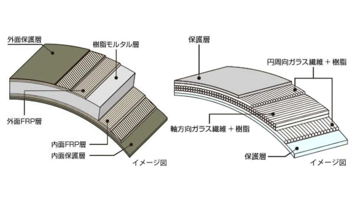 断面図と発電施設採用例の画像