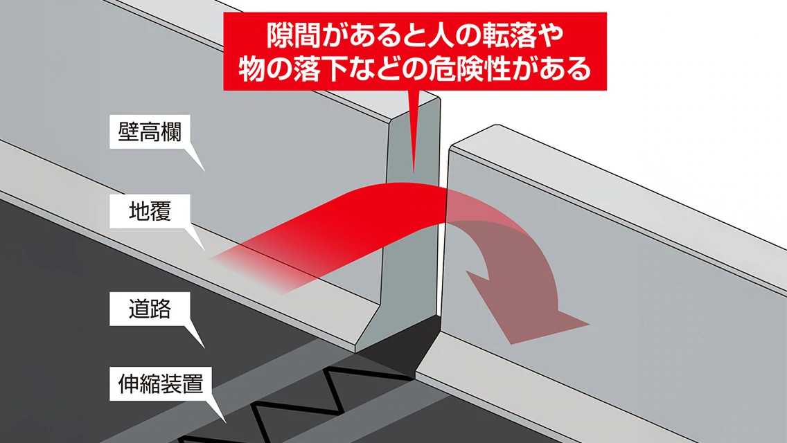 カバープレートとはの画像1