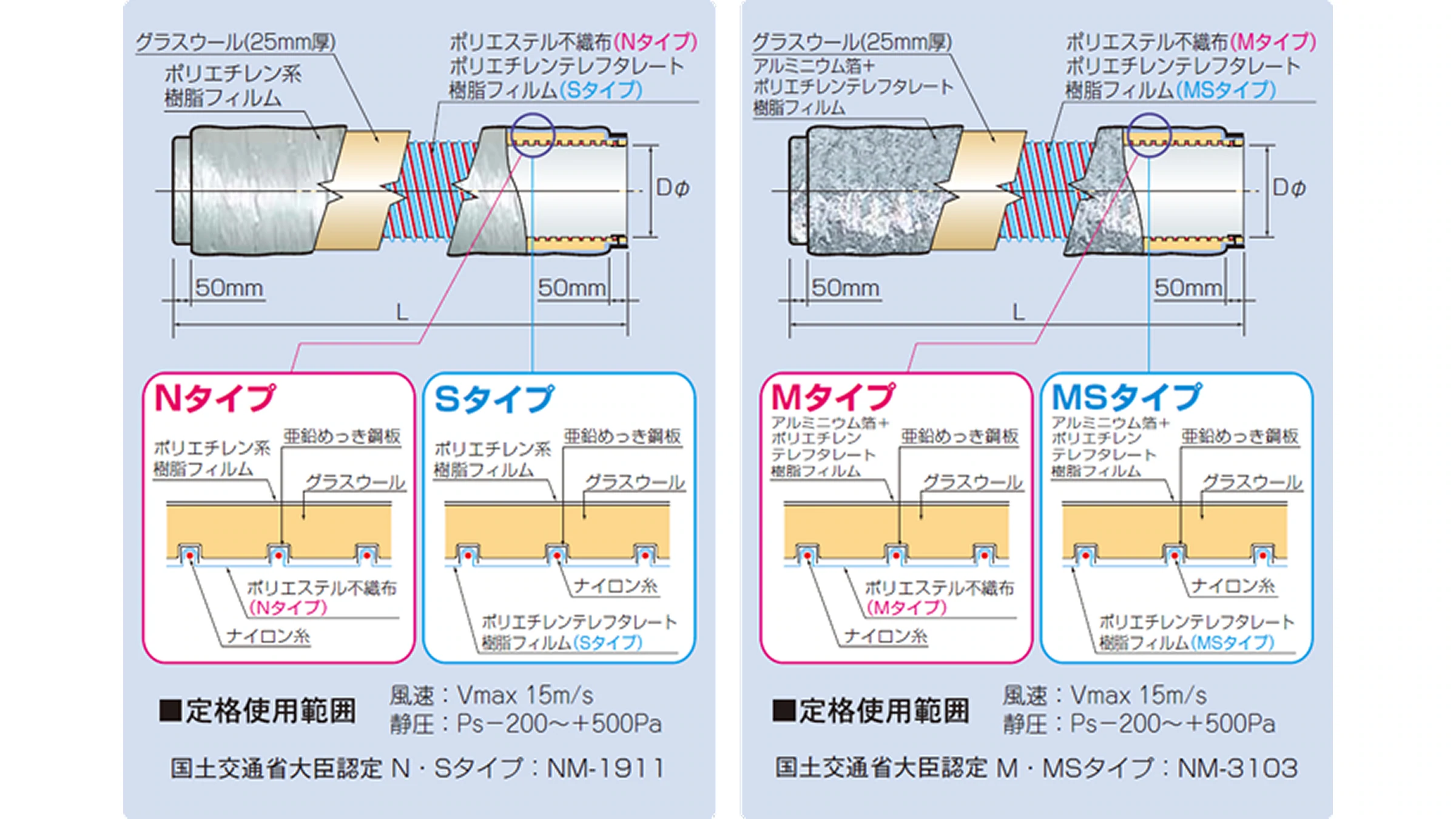 機能の画像