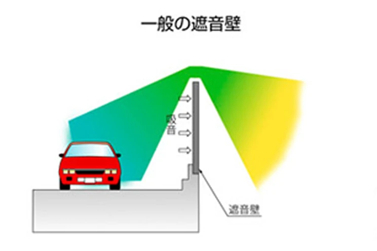 騒音低減の原理 一般の遮音壁の画像