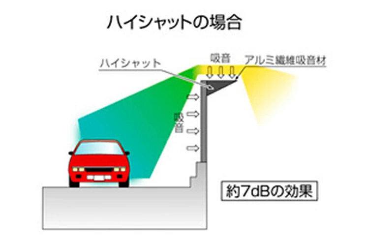 騒音低減の原理 ハイシャットの場合の画像