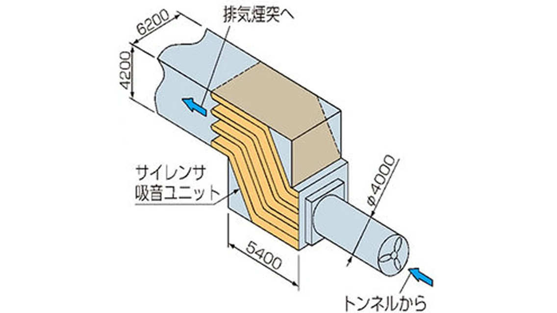コーナーベーン型サイレンサの画像