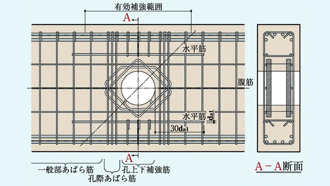 孔上下補強・孔上下補強筋形状（例）の画像