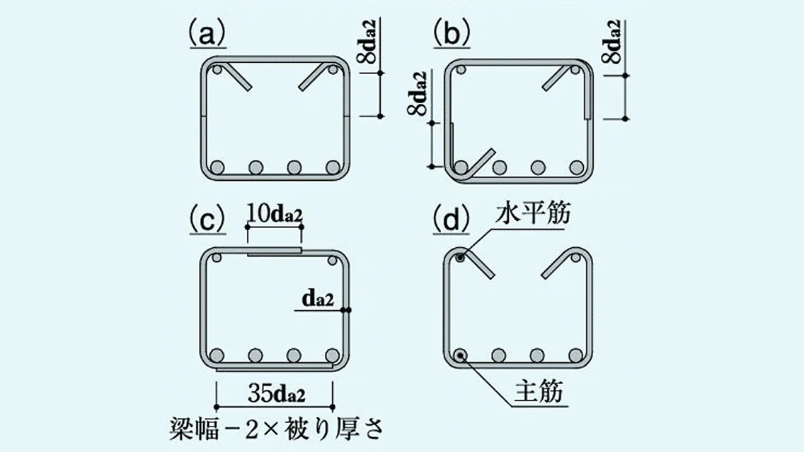 孔上下補強筋形状（例）の画像