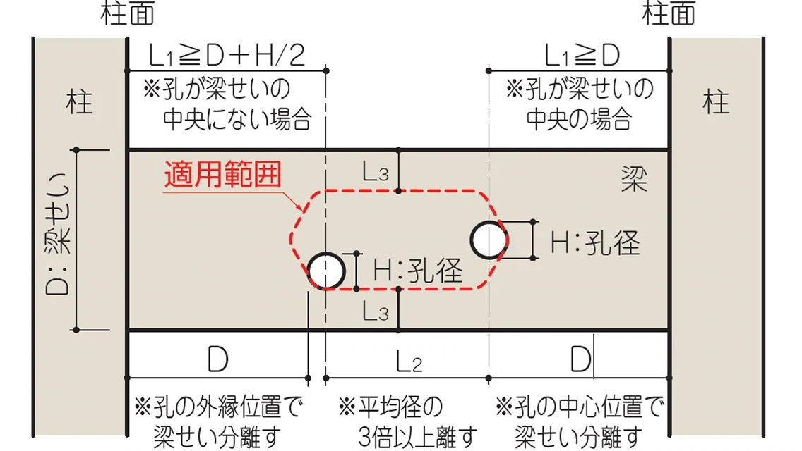 孔径・孔位置の画像