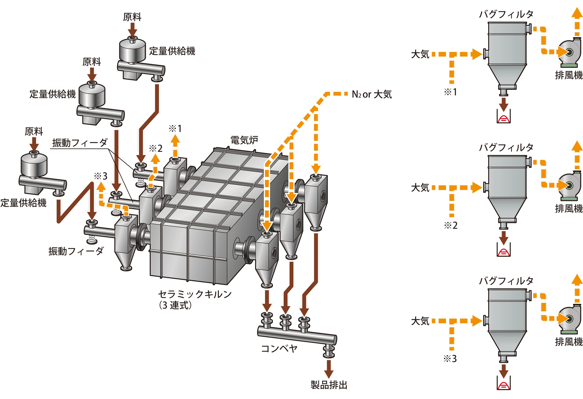 セラミックキルン（3連式）の画像 