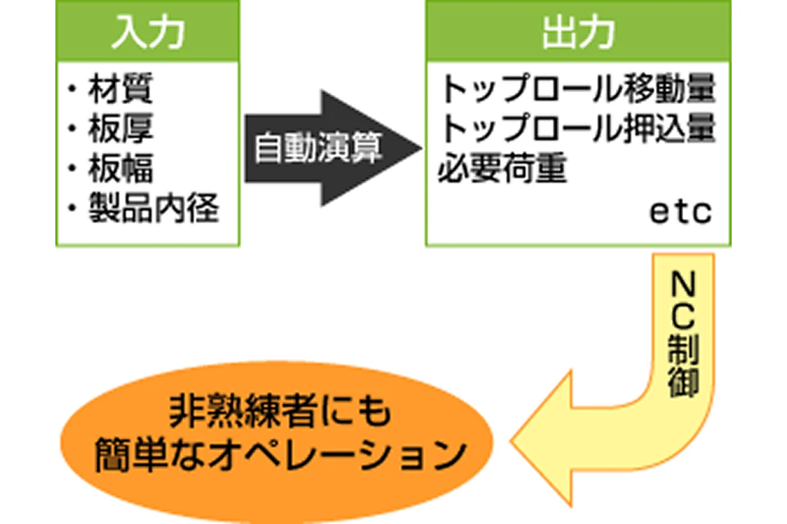 簡単操作のイメージ画像