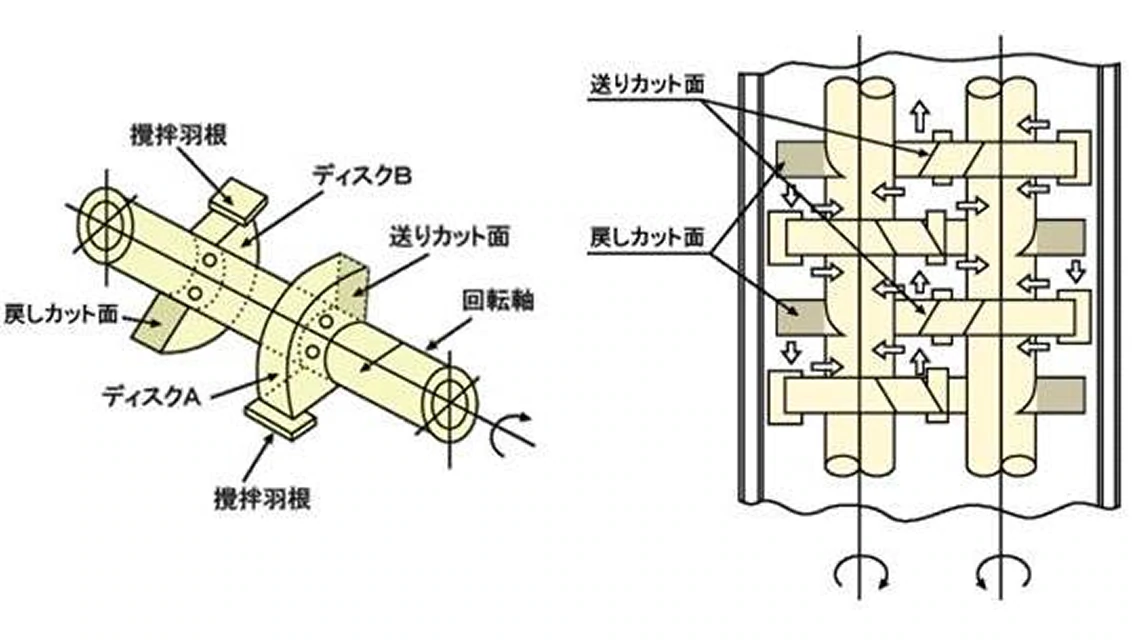 コンパクトな装置の画像