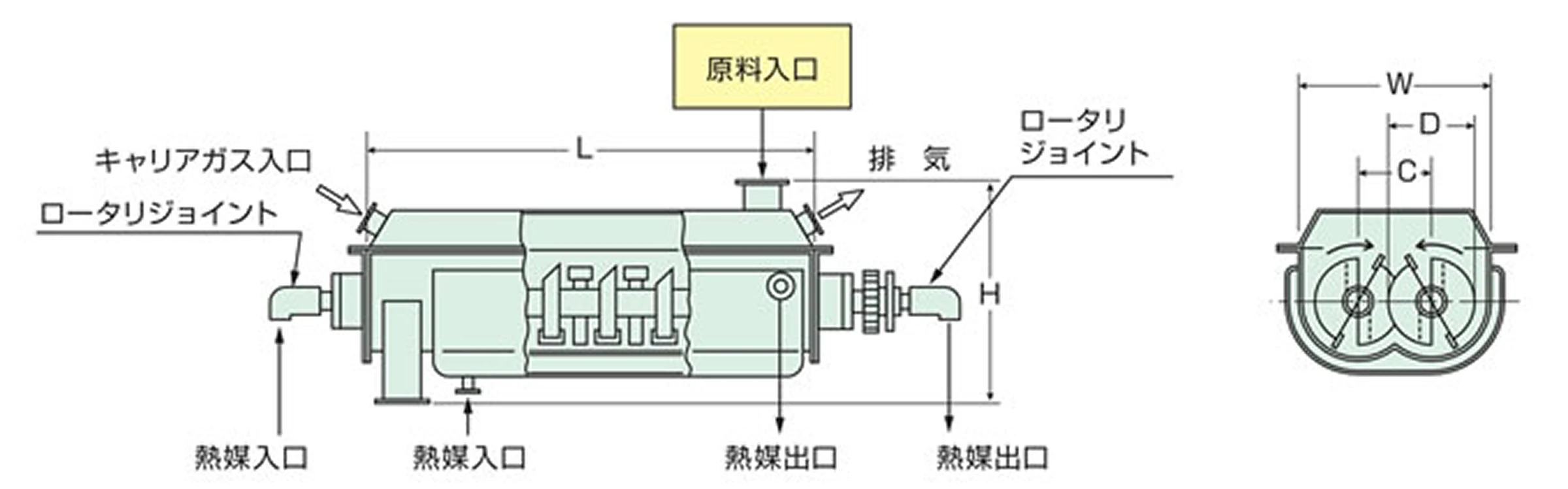 CDドライヤ／二軸間接加熱乾燥機 CDドライヤ 標準サイズの画像