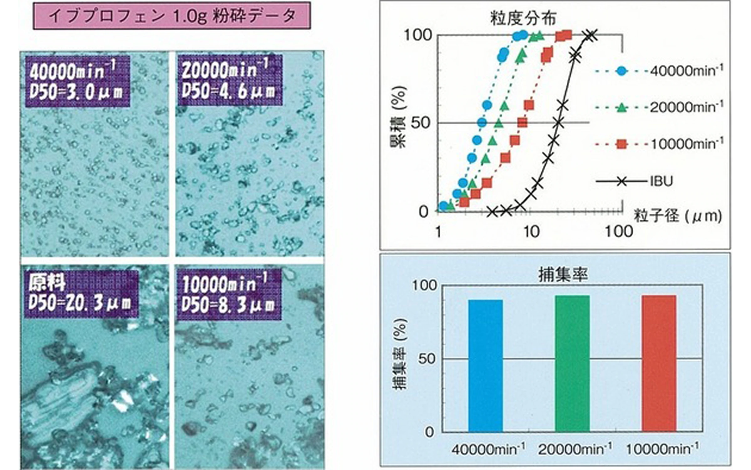 粉砕例および製品回収率の画像