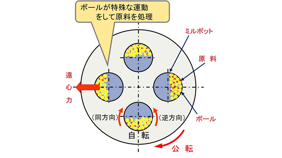 ハイジーの処理機構の画像
