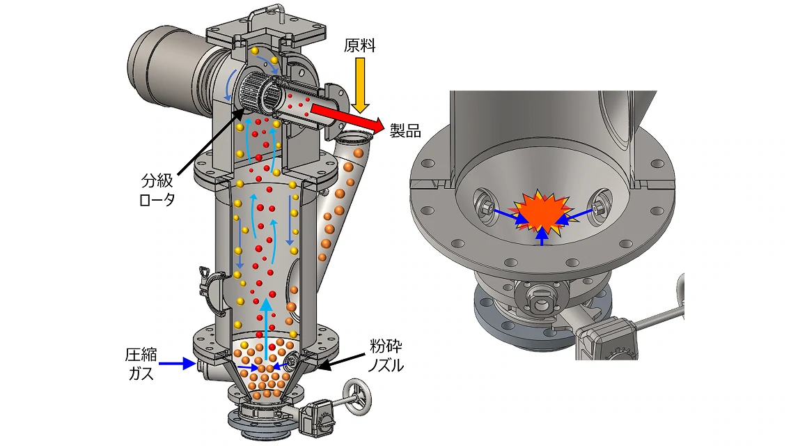 クロスジェットミル構造図の画像