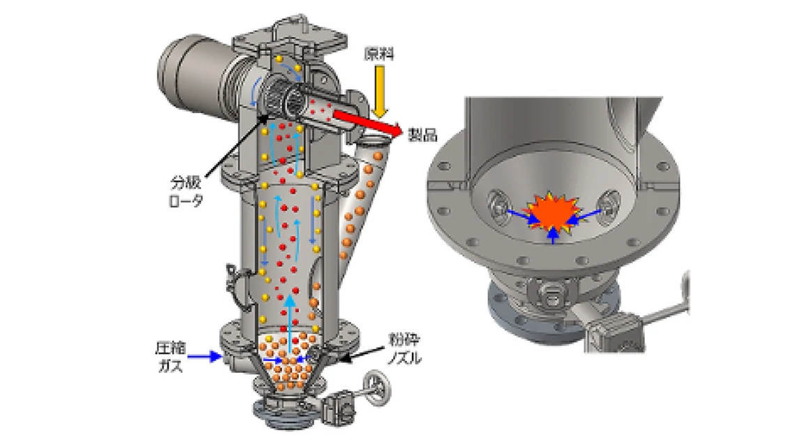 クロスジェットミル構造図の画像
