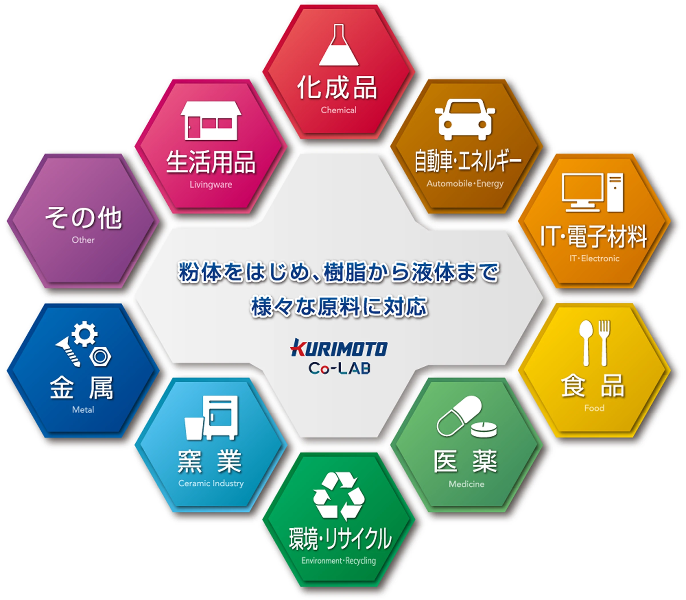 KRCニーダ／二軸連続式混練機・反応機の活用事例の画像