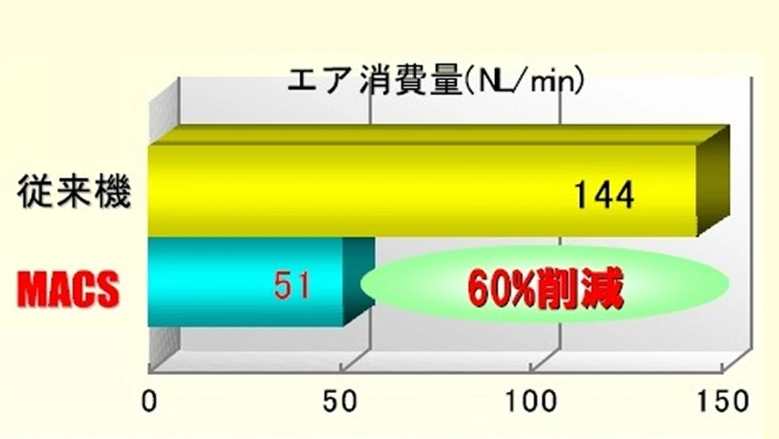 エア消費量比較グラフの画像