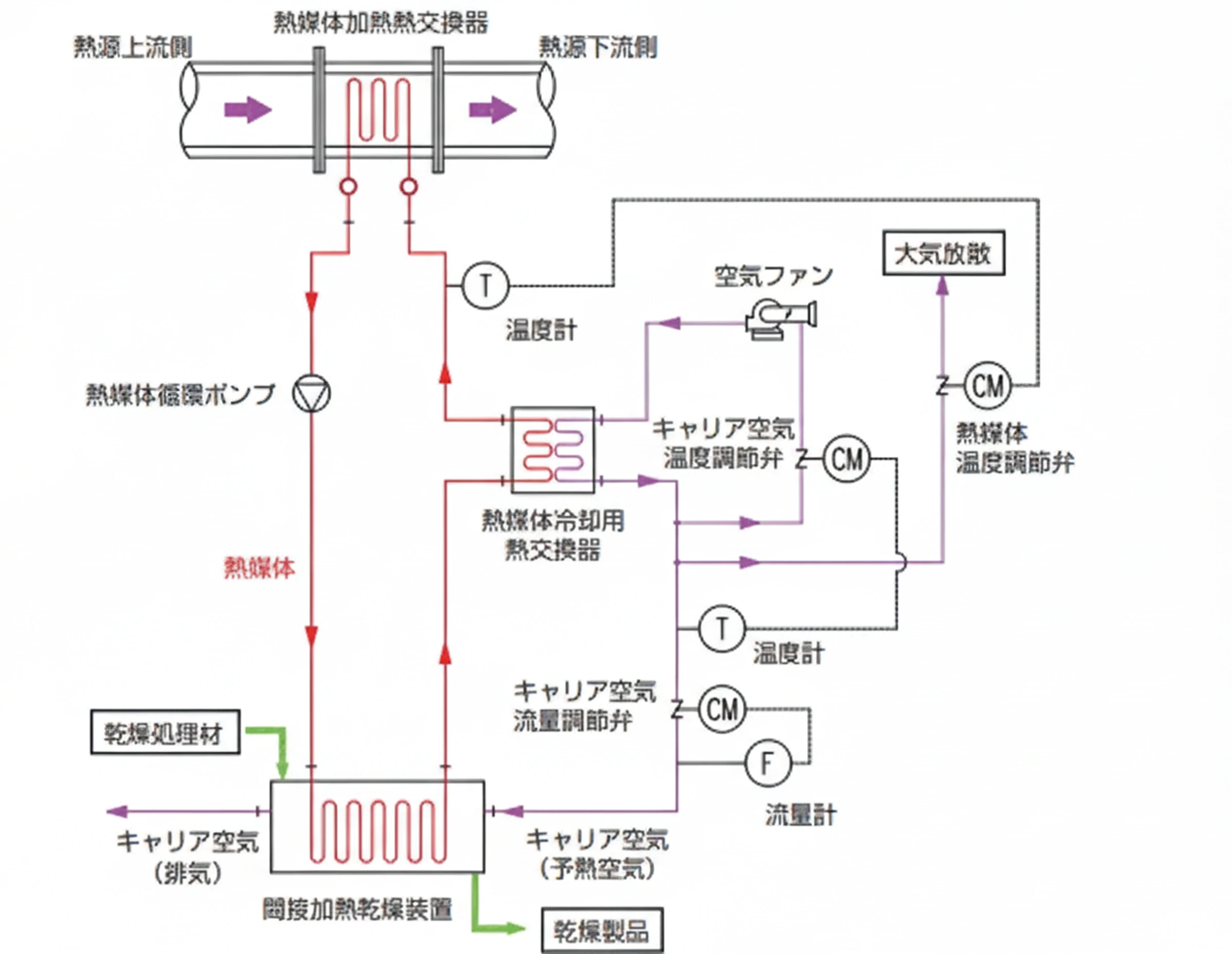 新システム設備フロー図