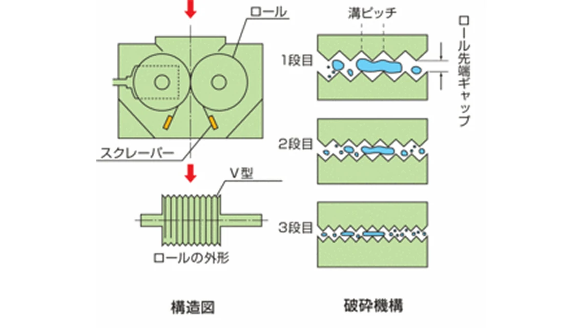 ロールグラニュレータの画像