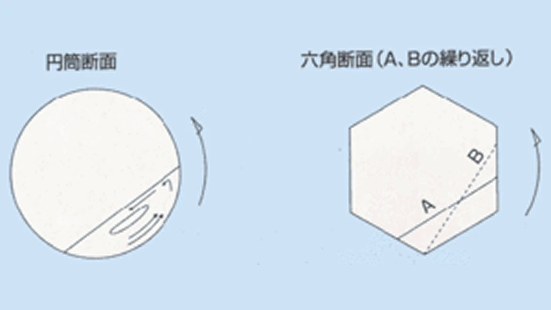 キルンアクションの比較の画像