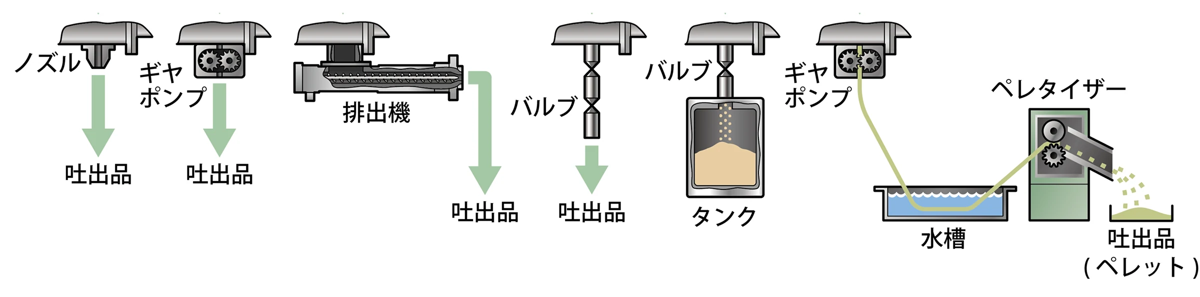 排出オプションの画像