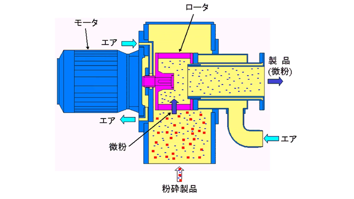 シャープカットセパレータ構造図の画像