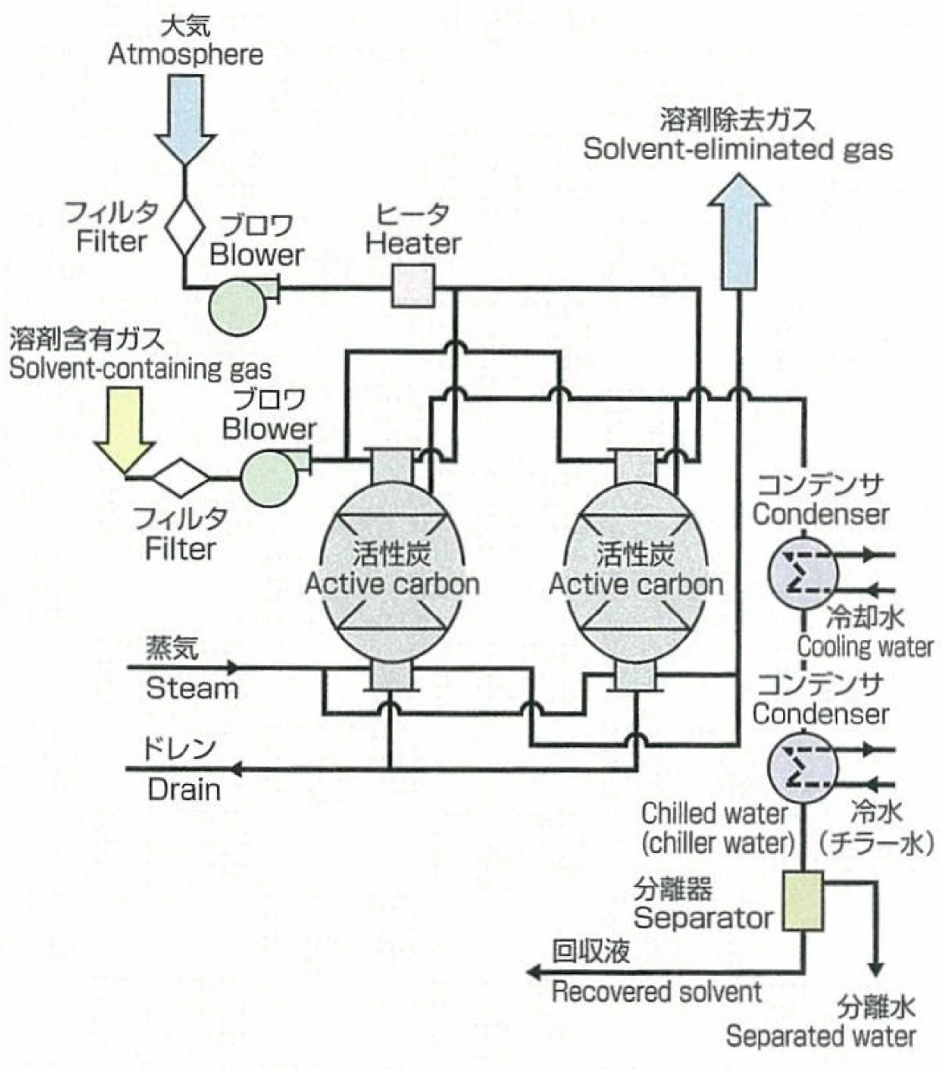 低沸点溶剤（フロン、塩化メチレンなど）：2BDA型の画像
