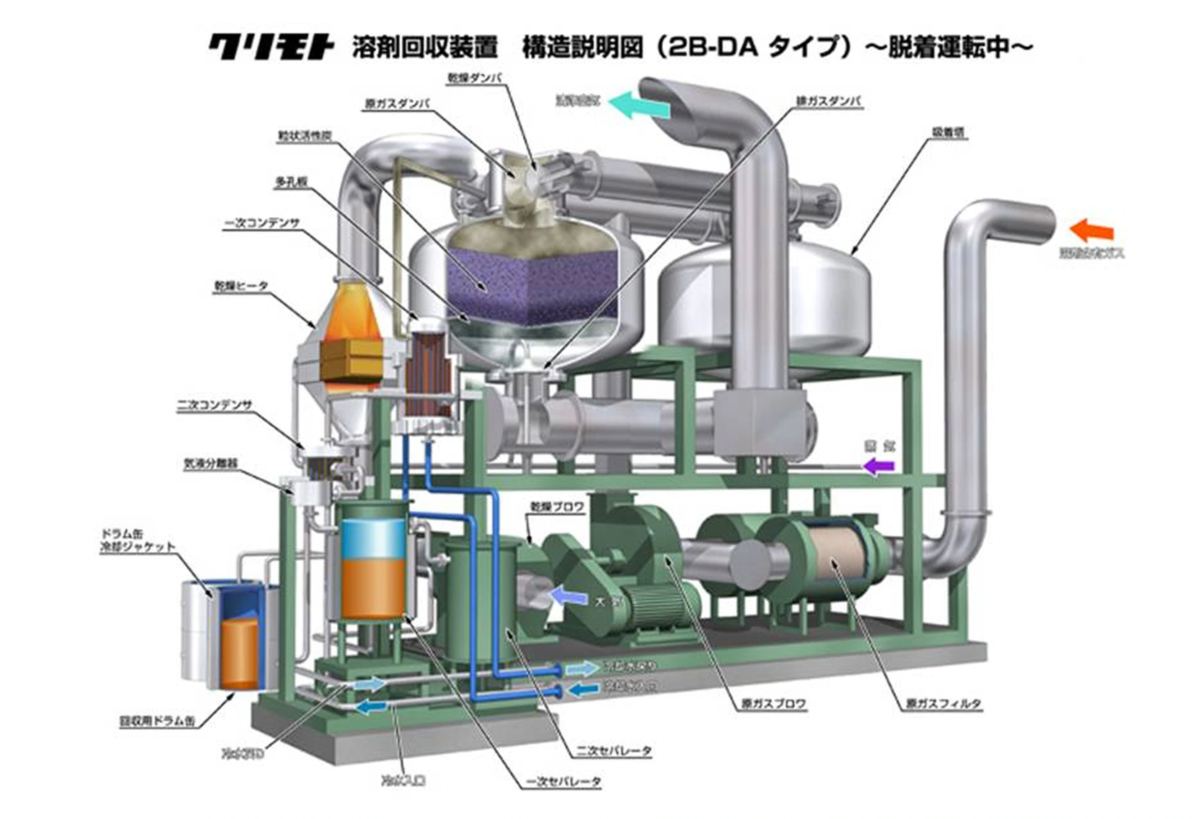 フロン回収用途事例 140m³/min 25-70-2BDA安増型の画像