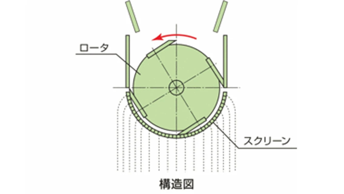 スクリーン式グラニュレータの画像