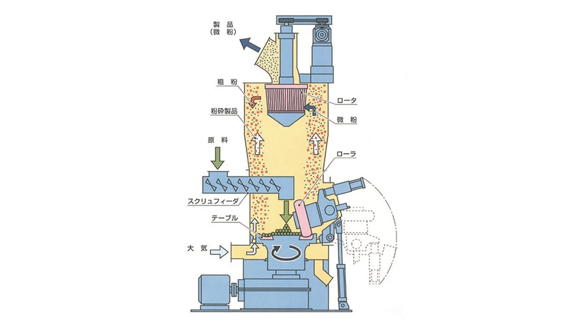 VXミル粉砕部構造の画像2