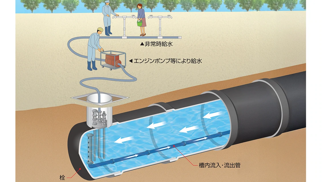 停電時でも給水可能、ポンプ汲み上げによる災害時給水対応の画像