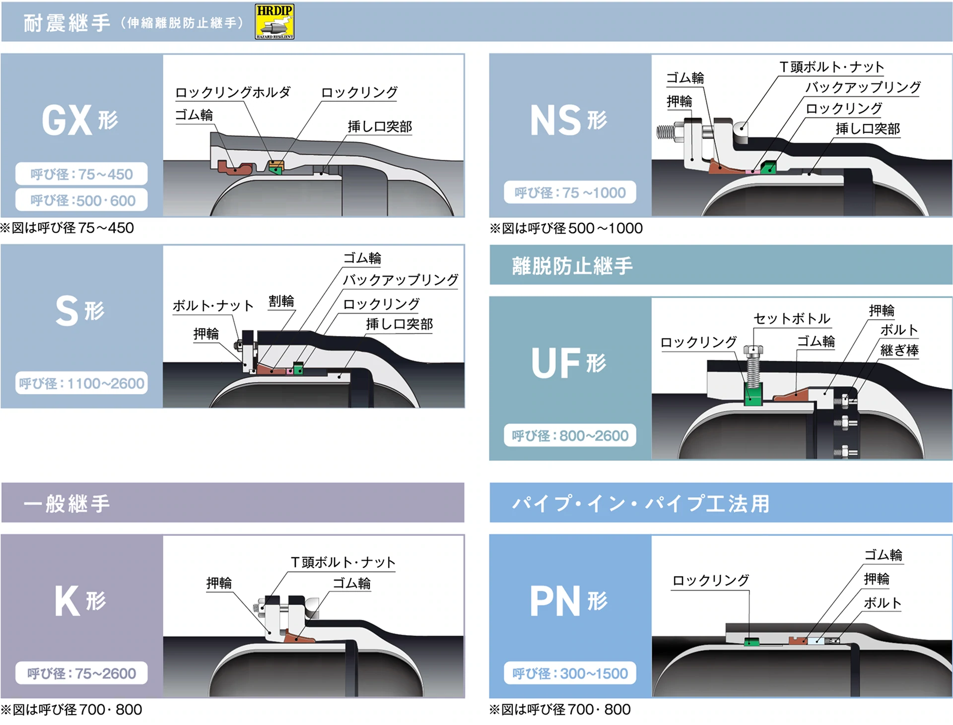 下水道用クリモトダクタイル鉄管 耐震継手の画像