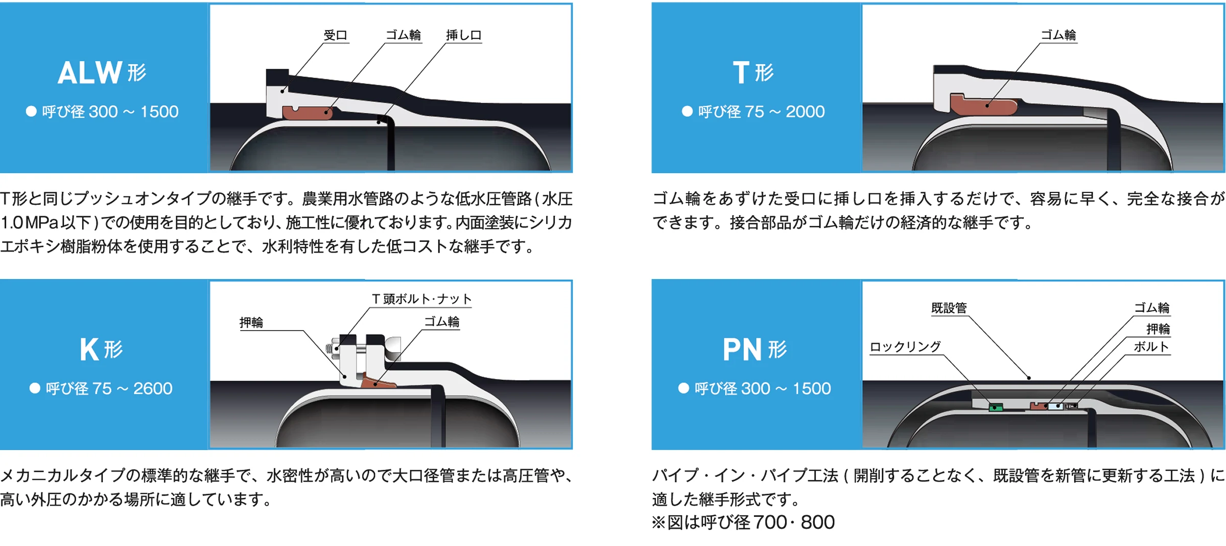 ALW形 T形 K形 PN形の画像