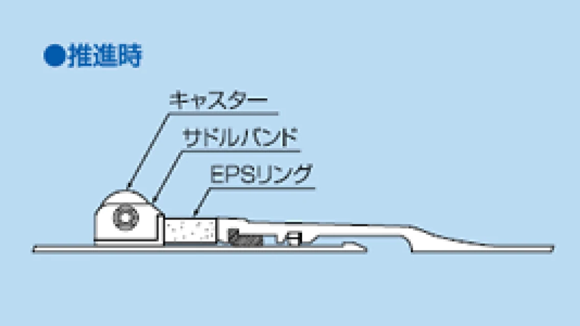 さや管推進工法「EPS工法」（GX形・NS形クリモトダクタイル鉄管用） 推進時の画像