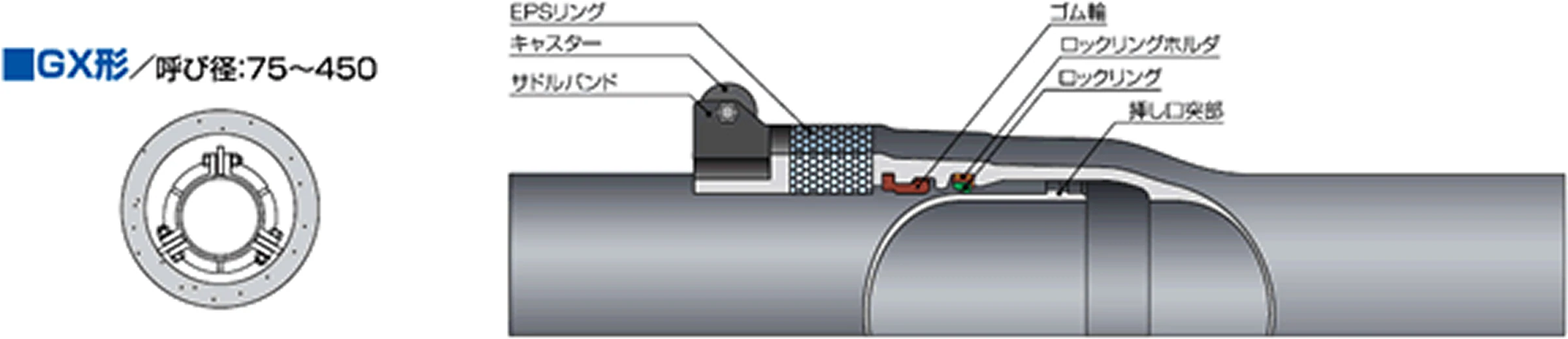 推進力伝達リングGX型の画像