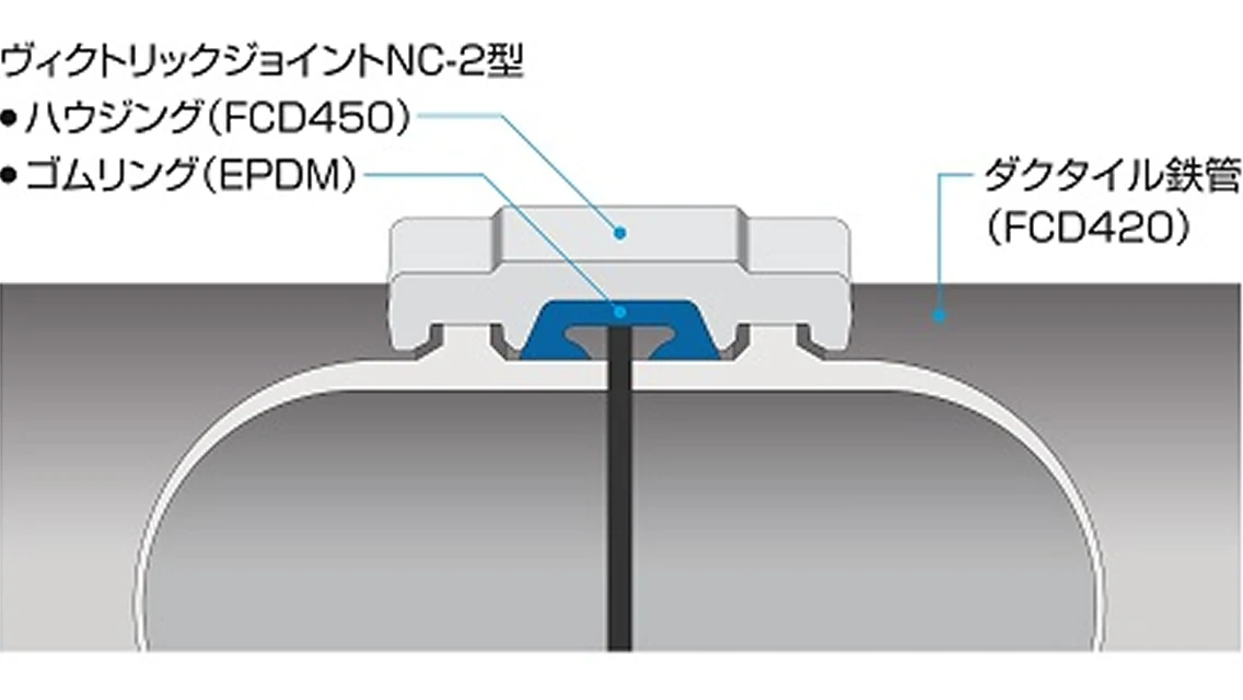 ヴィクトリックジョイントNC-2型の画像