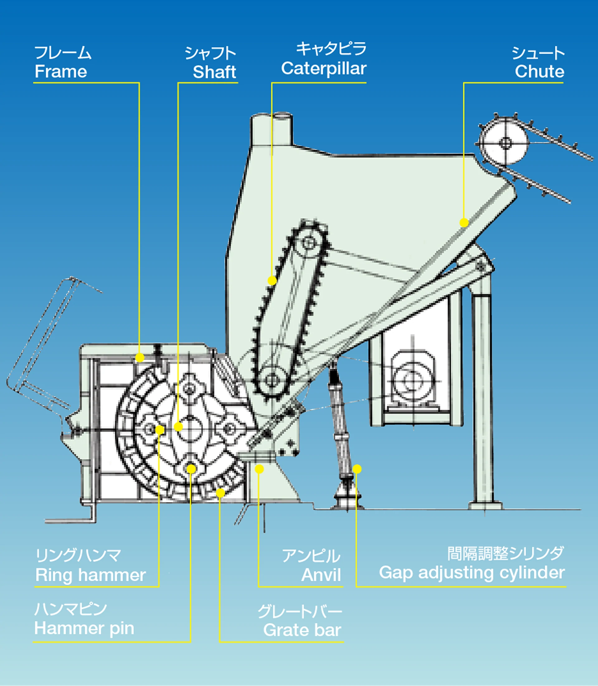 CT／CH型ハンマクラッシャの構成図