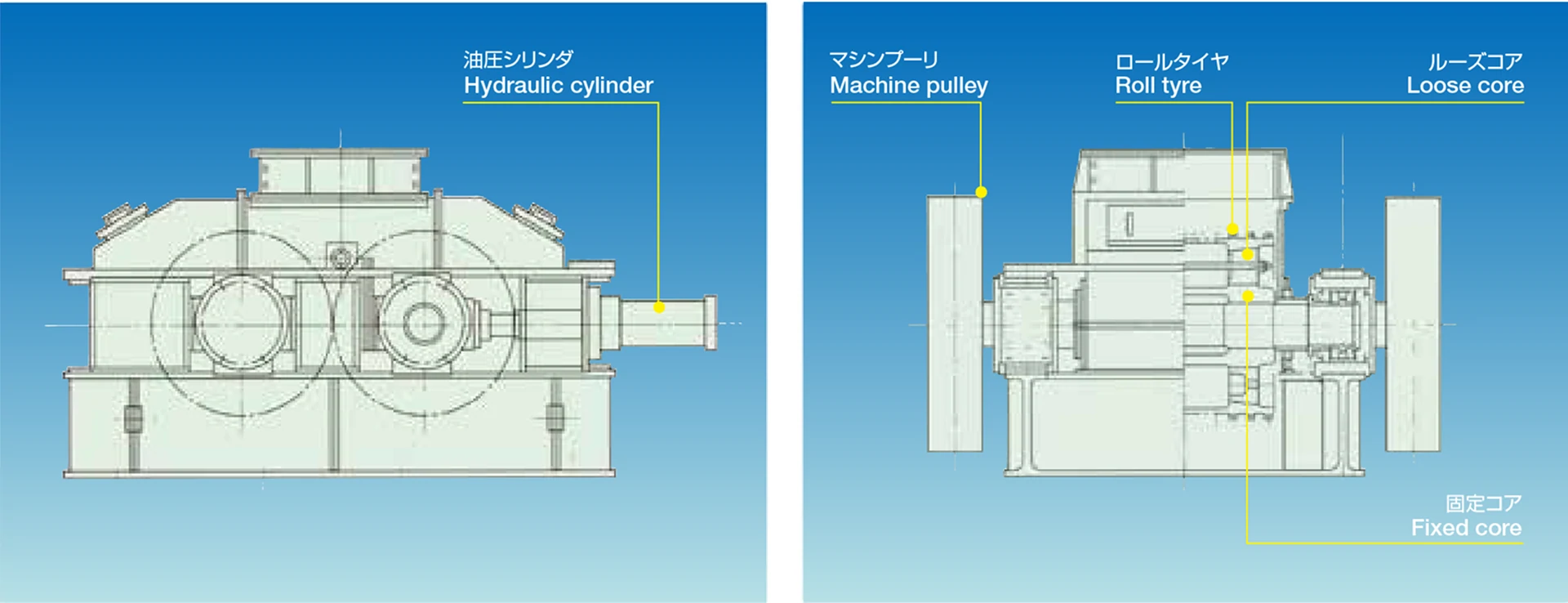 ダブルロールクラッシャの構成図