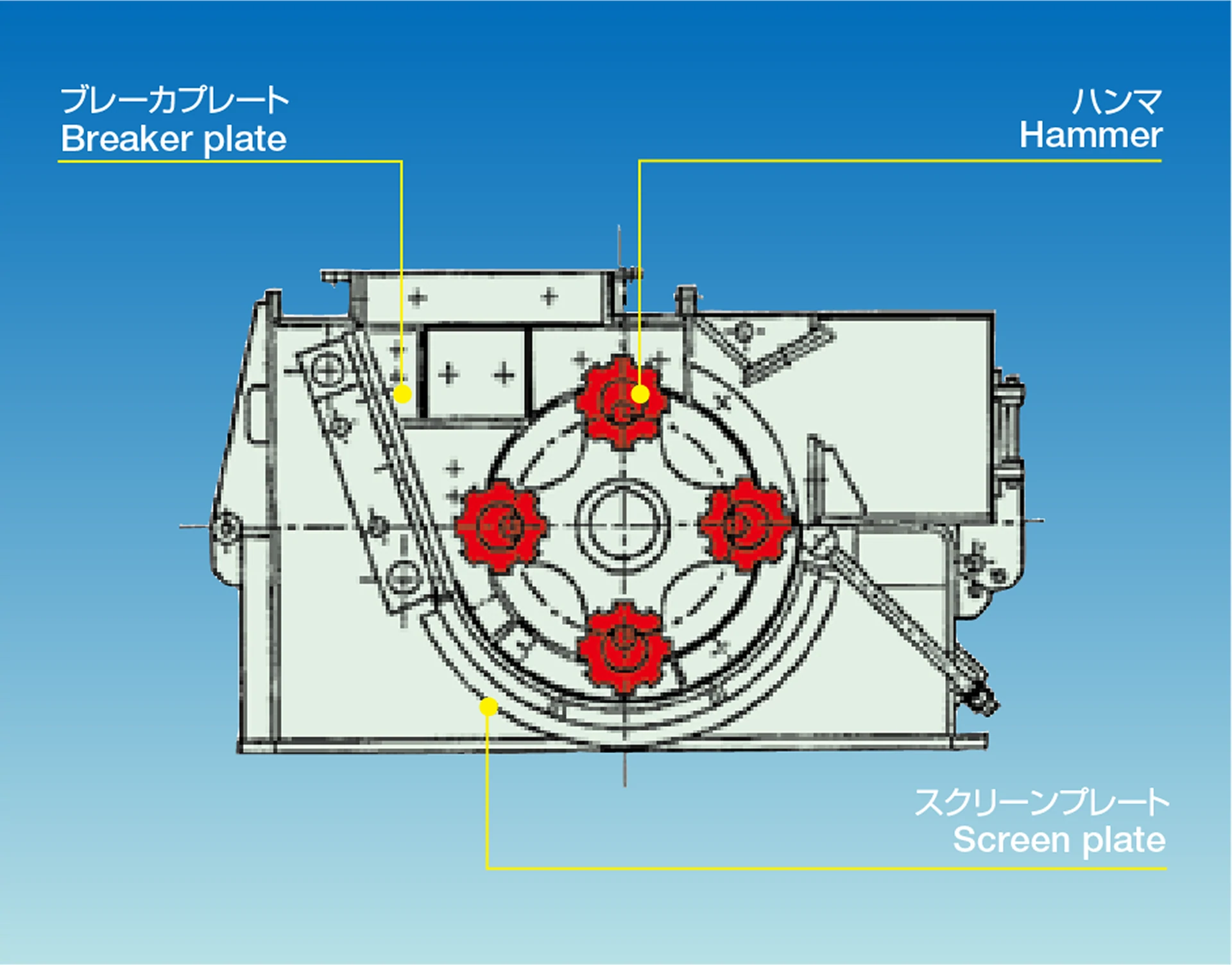 HC型ハンマクラッシャの側面構成図