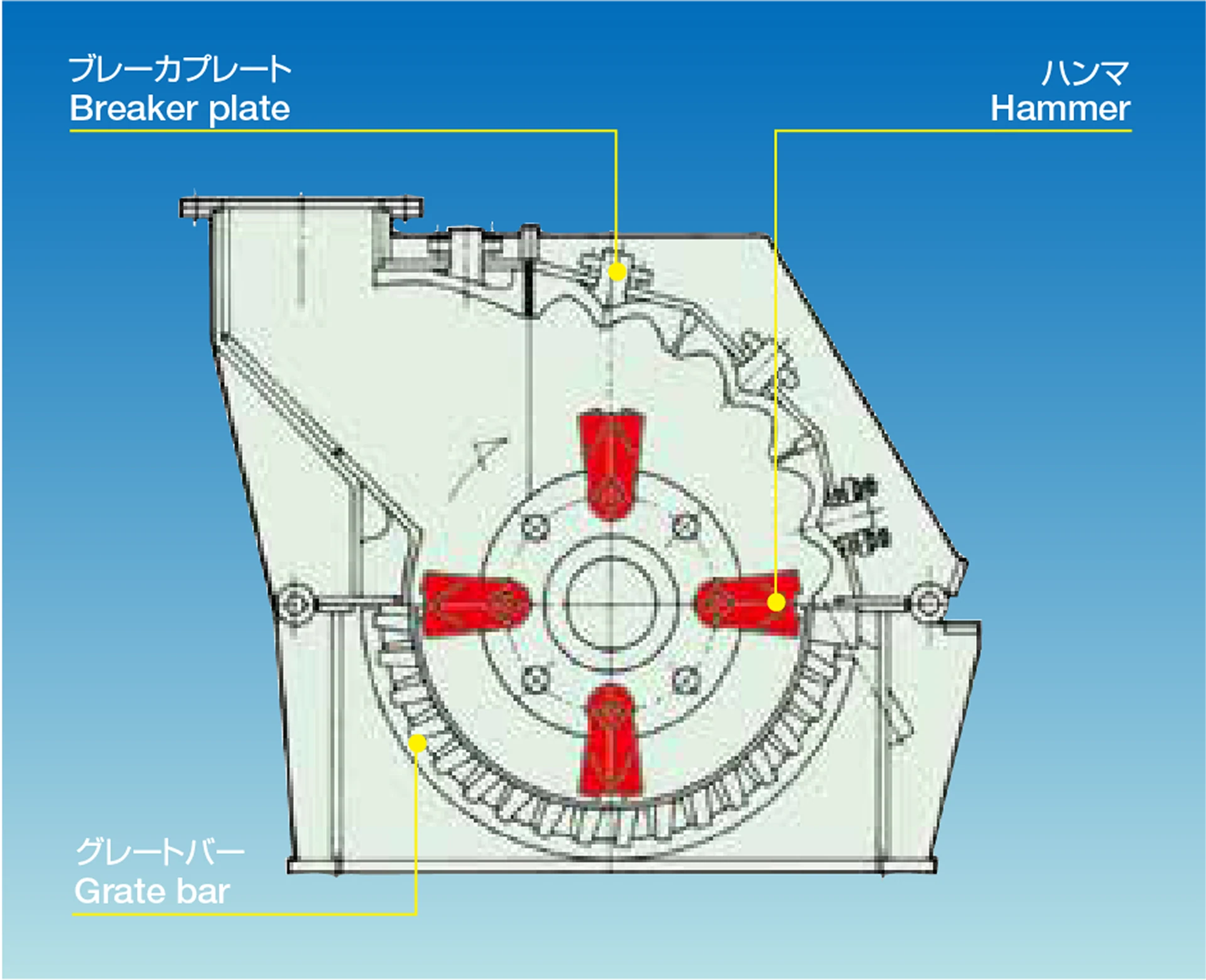 HS型ハンマクラッシャの側面構成図